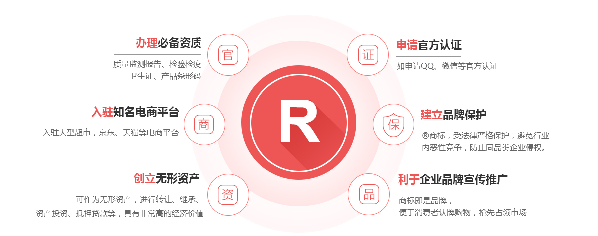商都商标注册的作用